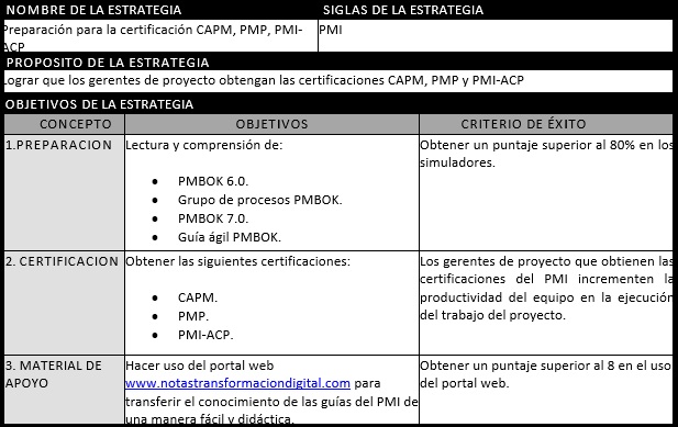 plantilla que muestra como se debe diligenciar el documento para las estrategias de formación de equipos