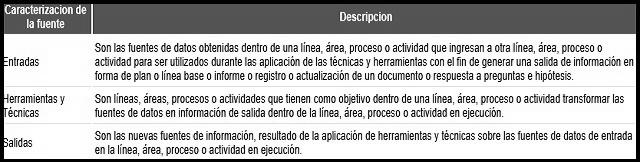 plantilla que muestra como se debe diligenciar el documento para las salidas de otros procesos