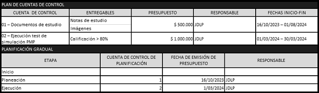 plantilla que muestra como se debe diligenciar el documento para la línea base de costos