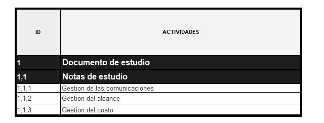 plantilla que muestra como se debe diligenciar el documento para la lista de actividades