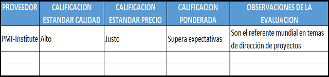 plantilla que muestra como se debe diligenciar el documento para la lista de proveedores preaprobados