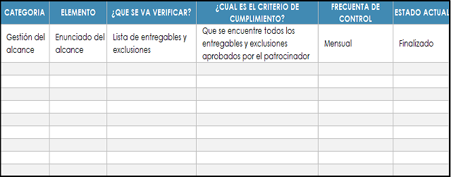 plantilla que muestra como se debe diligenciar el documento para las listas de verificación