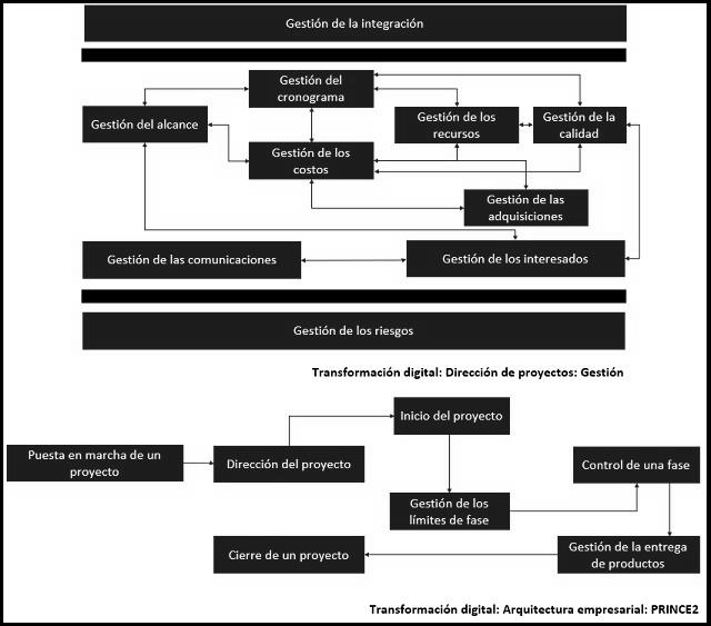 plantilla que muestra como se debe diligenciar el documento para los diagramas de flujo