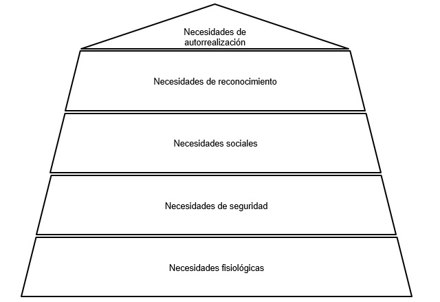 plantilla que muestra como se debe diligenciar el documento para los diagramas jerárquicos