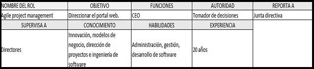 plantilla que muestra como se debe diligenciar el documento para los formatos tipo texto