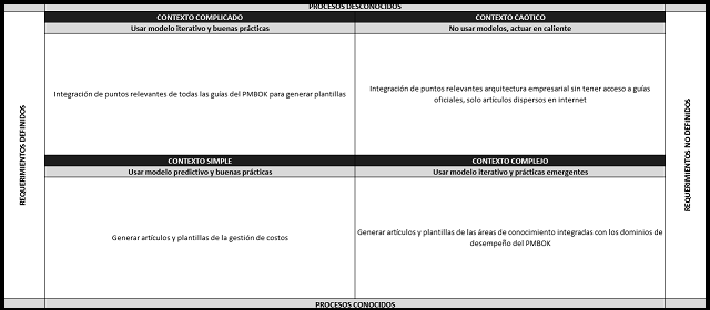 plantilla que muestra como se debe diligenciar el documento para la matriz de la incertidumbre