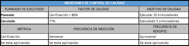 plantilla que muestra como se debe diligenciar el documento para las mediciones de control de calidad