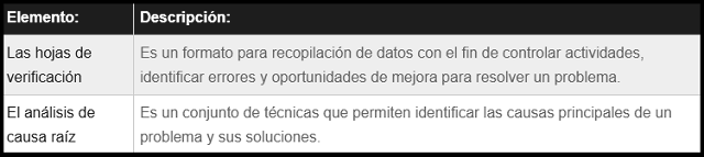 plantilla que muestra como se debe diligenciar el documento para los métodos de mejora de la calidad