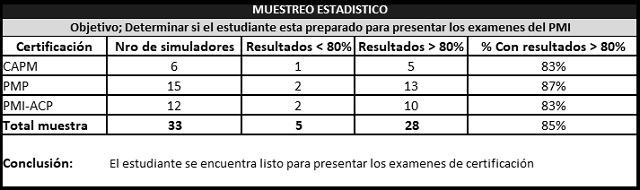 plantilla que muestra como se debe diligenciar el documento para el muestreo estadístico