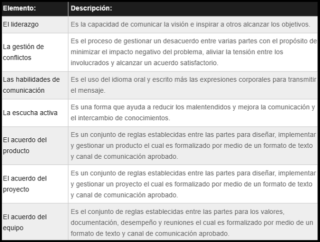 diagrama que muestra como se categorizan los elementos para la negociación