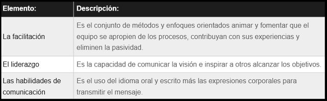 diagrama que muestra como se categorizan los elementos para la observación - conversación