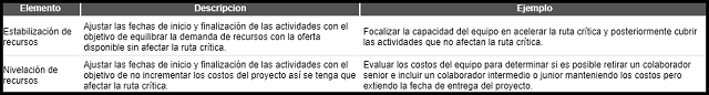 plantilla que muestra como se debe diligenciar el documento para la optimización de recursos