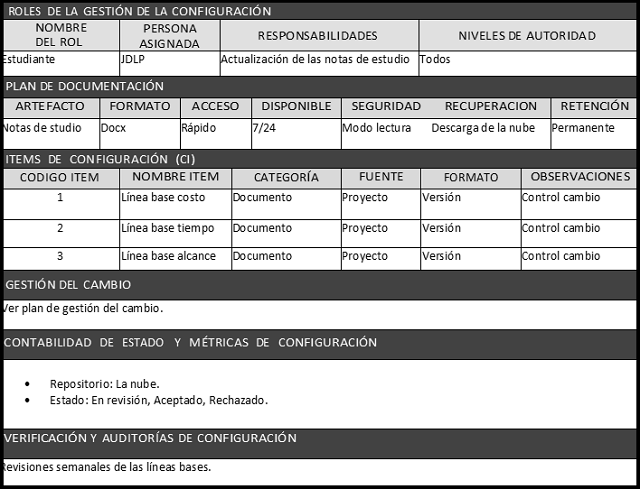 plantilla que muestra como se debe diligenciar el documento para el plan de gestión de la configuración