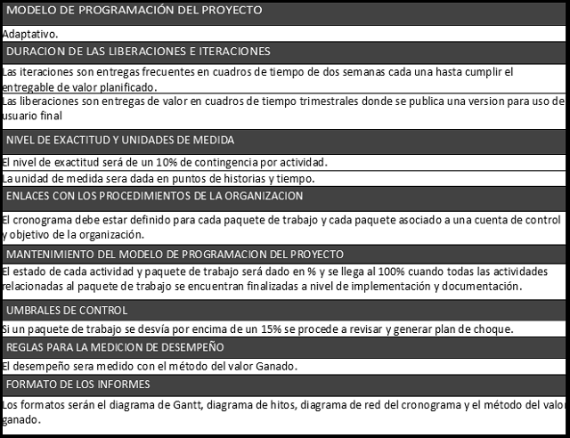 plantilla que muestra como se debe diligenciar el documento para el plan de gestión del cronograma