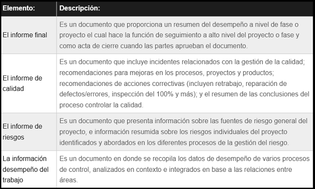 diagrama que muestra como se categorizan los elementos para la presentación de informes del proyecto
