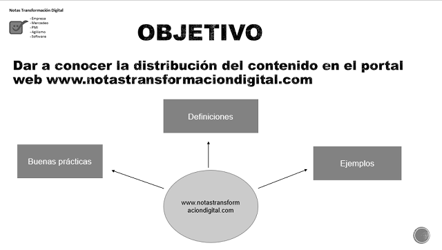plantilla que muestra como se debe diligenciar el documento para la presentación
