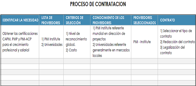 plantilla que muestra como se debe diligenciar el documento para los procesos de contratación