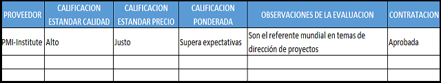 plantilla que muestra como se debe diligenciar el documento para los proveedores seleccionados