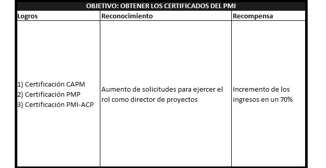 plantilla que muestra como se debe diligenciar el documento para el reconocimiento y las recompensas