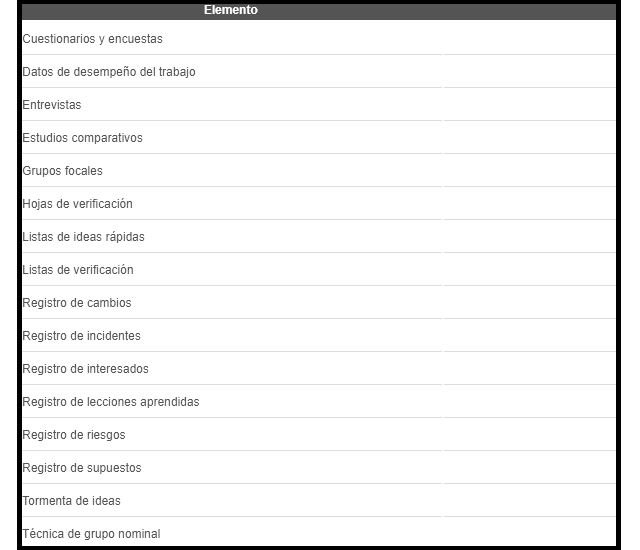 diagrama que muestra como se categorizan los elementos para la recopilación de datos