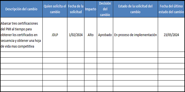 plantilla que muestra como se debe diligenciar el documento para el registro de cambios