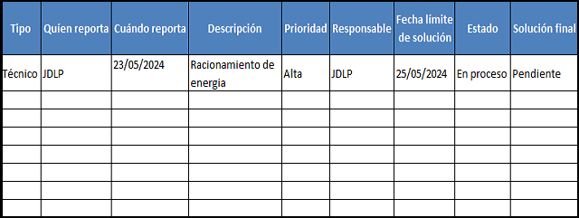 plantilla que muestra como se debe diligenciar el documento para el registro de incidentes