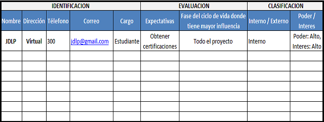 plantilla que muestra como se debe diligenciar el documento para el registro de interesados