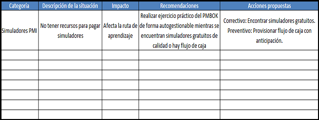 plantilla que muestra como se debe diligenciar el documento para el registro de lecciones aprendidas