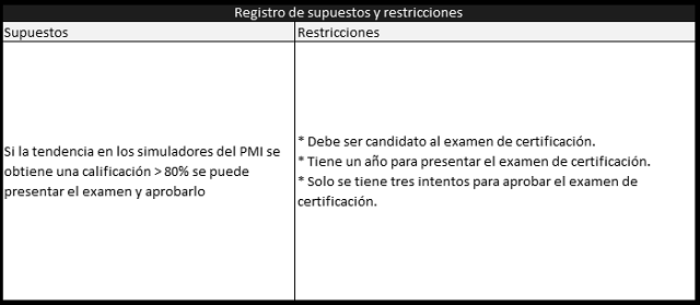 plantilla que muestra como se debe diligenciar el documento para el registro de supuestos