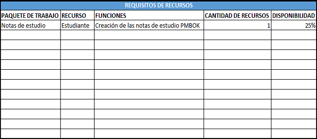 los requisitos de recursos