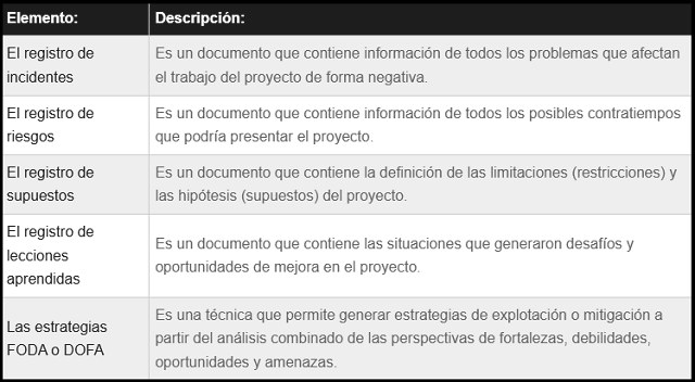 diagrama que muestra como se categorizan los elementos para la resolución de problemas