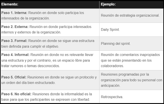 plantilla que muestra como se debe diligenciar el documento para las reuniones