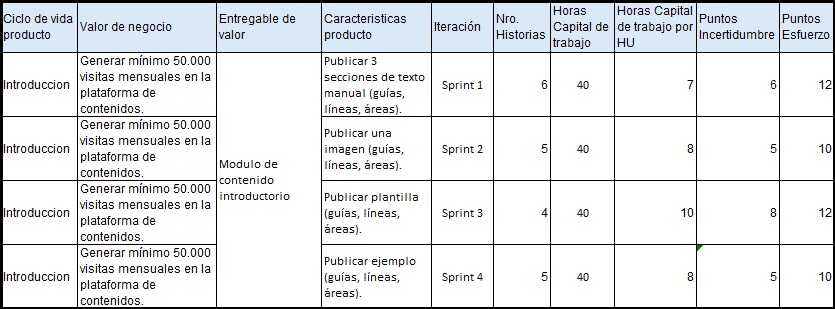 plantilla que muestra como se debe diligenciar el documento para la sabana de datos