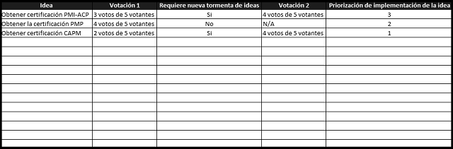 plantilla que muestra como se debe diligenciar el documento para la técnica de grupo nominal