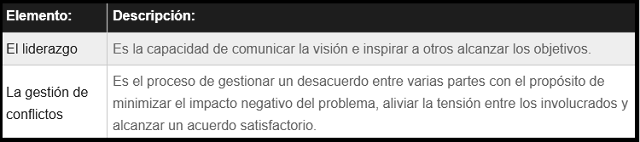 diagrama que muestra como se categorizan los elementos para la toma de decisiones autocrática