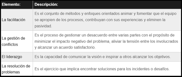 diagrama que muestra como se categorizan los elementos para la toma de decisiones