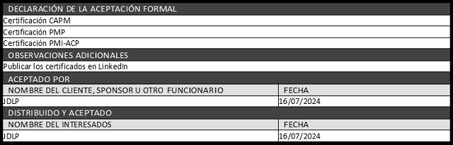 plantilla que muestra como se debe diligenciar el documento para la transferencia del producto, servicio o resultado final
