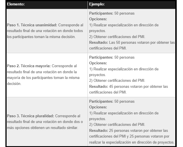 plantilla que muestra como se debe diligenciar el documento para la votación