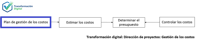 La planeación de la gestión de los costos