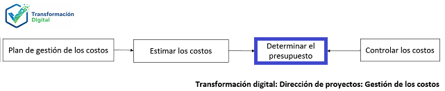 La definición del presupuesto
