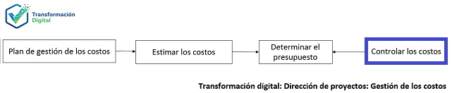El control de los costos