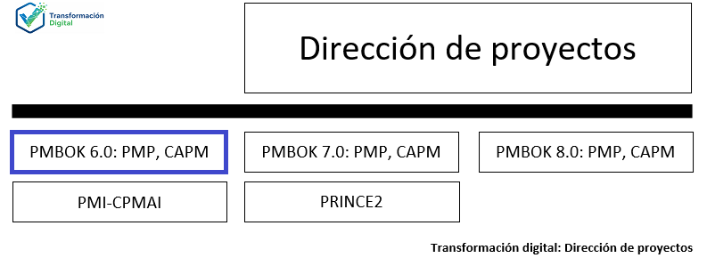 El PMBOK 6.0: PMP, CAPM