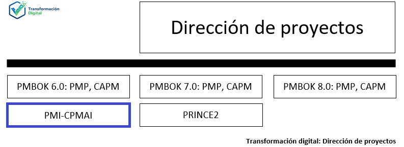 Dirección de proyectos IA: PMI-CPMAI