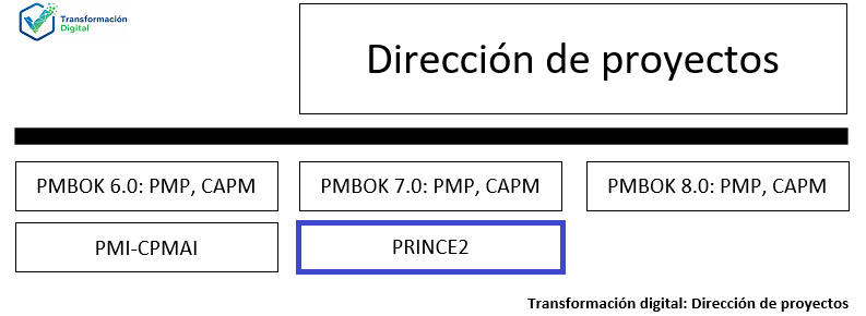 El prince2