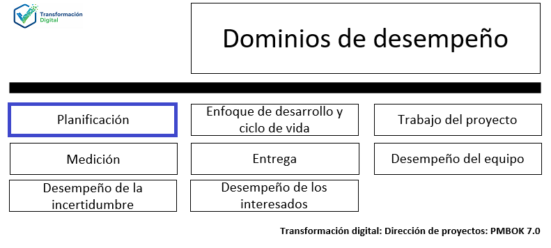 El dominio de desempeño de la planificación
