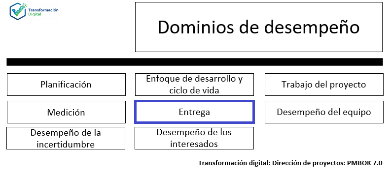El dominio de desempeño de la entrega