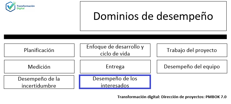 El dominio de desempeño de los interesados